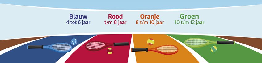 Tenniskids-Renkum-Heelsum-Leefttijdstabel-KNTLB Tenniskids-Renkum-Heelsum-Leefttijdstabel-KNTLB